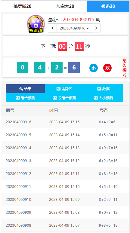 定制开发的幸运28开奖网源码,加拿大28走势图,幸运28计划开奖预测网站 : 文章标题-4