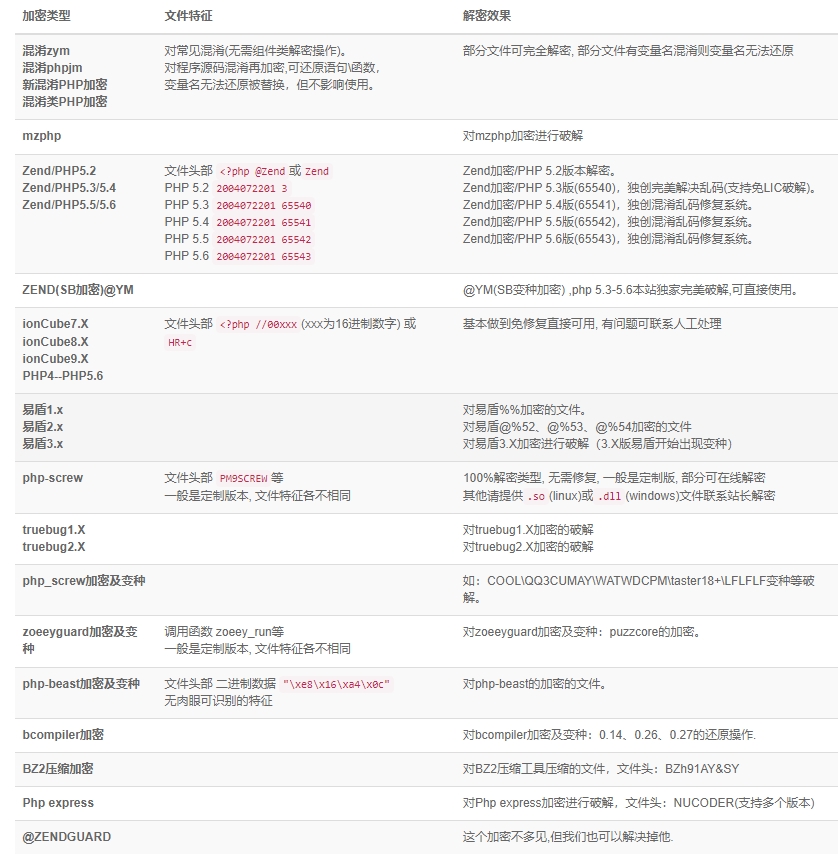 PHP在线解密 PHP在线解密