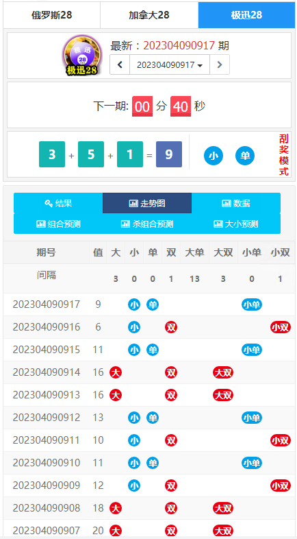 定制开发的幸运28开奖网源码,加拿大28走势图,幸运28计划开奖预测网站 : 文章标题-5