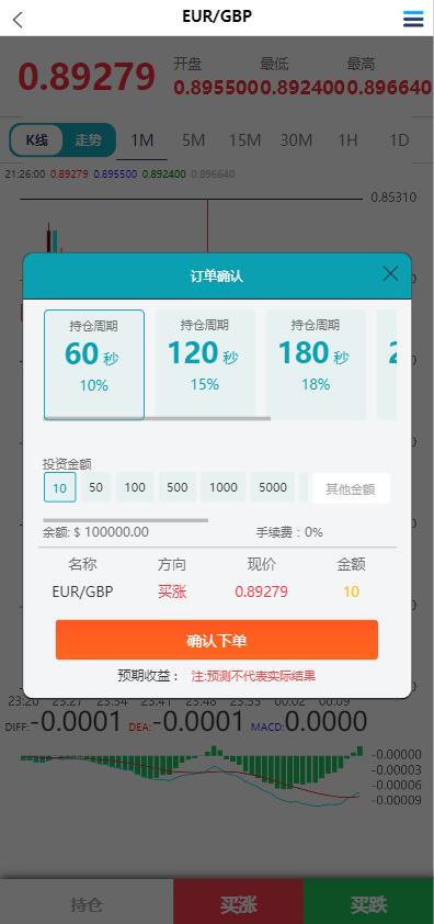 海外双语言仿MT5微盘PHP源码/带搭建文本 : 文章标题-5