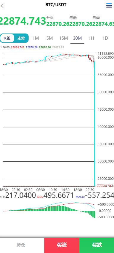 海外双语言仿MT5微盘PHP源码/带搭建文本 : 文章标题-4