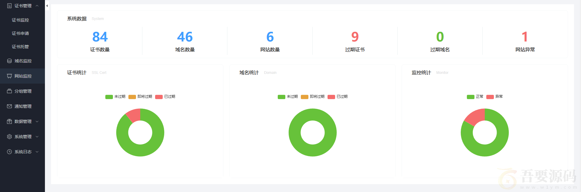 SSL证书申请源码，支持证书监控，网站域名监控 : 文章标题-3